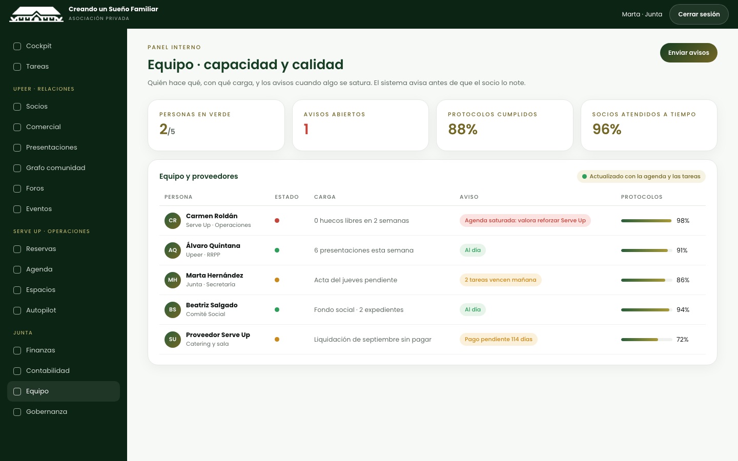 Avisos de calidad sobre el equipo
