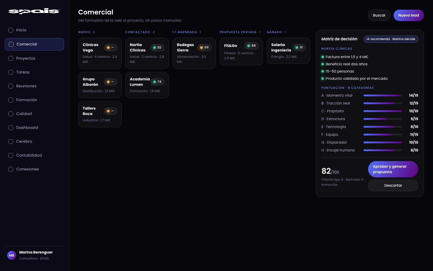 Del formulario de la web al proyecto, con matriz de decisión